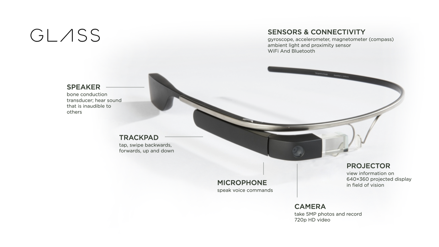 Google Glass, annotated with its speaker, trackpad, microphone, camera and projector.